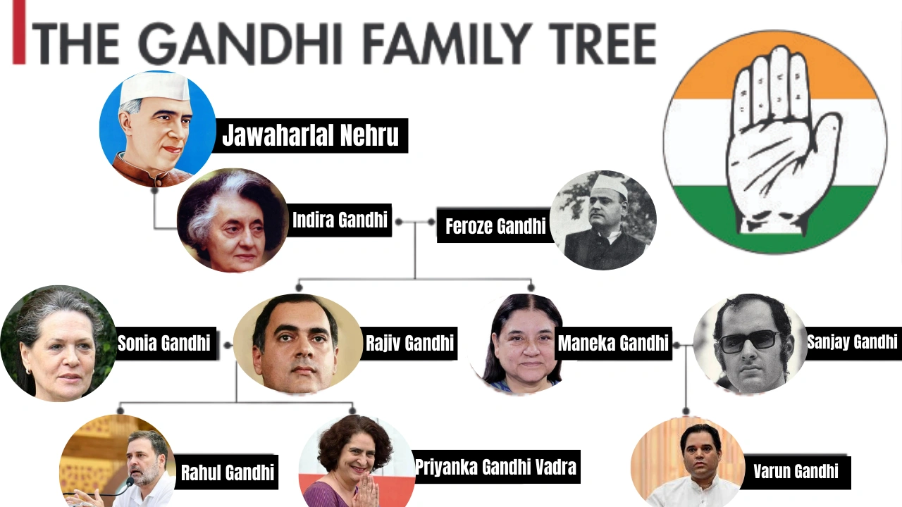 Jawaharlal Nehru family tree