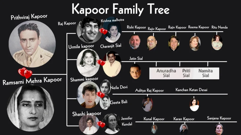 Kapoor Family Tree