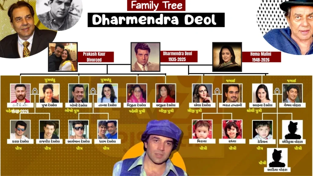 Dharmendra family tree with age