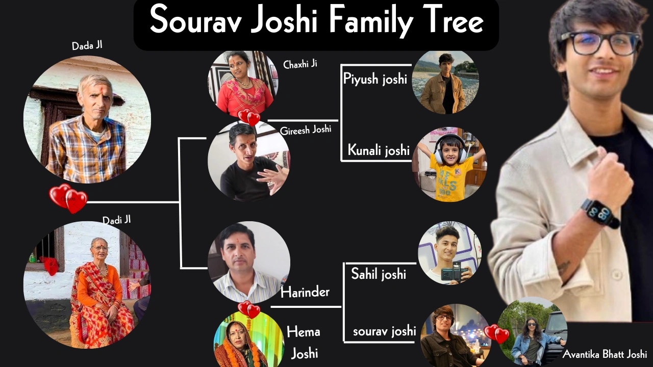 Sourav Joshi Family Tree