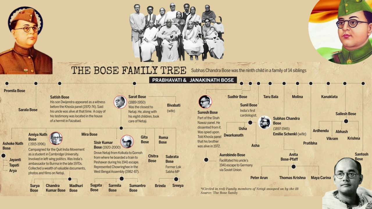 netaji subhash chandra bose family tree