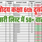 JNVST Navodaya 2nd List Class 6th 2026