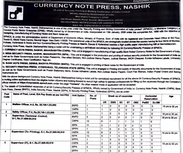 Currency Note Press Nashik Recruitment 2026