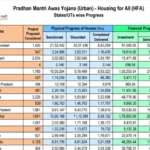 PMAY Beneficiary Status Online: How to Check Details on Official Portal