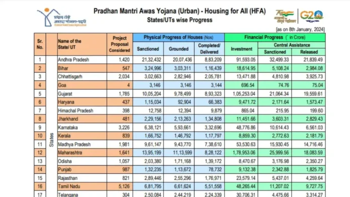 PMAY Beneficiary Status 2026