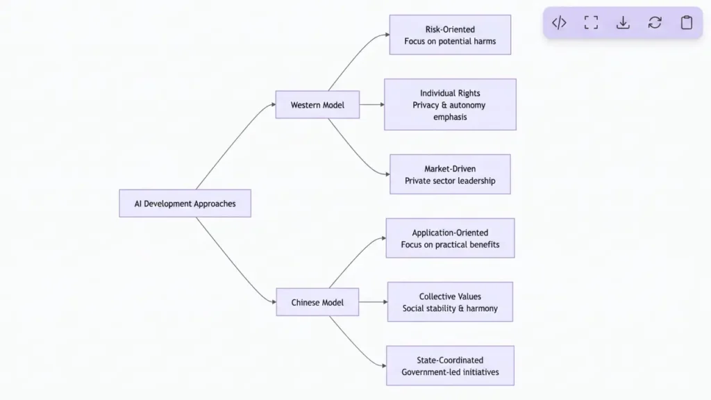 Flow_chart_detailing_AI_development_2K_20260915140245